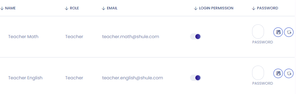 Login Credential