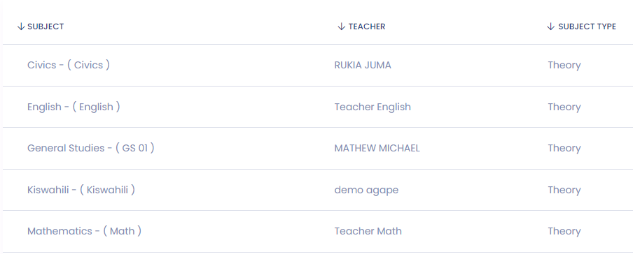 Subjects List